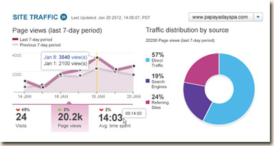 Yahoo Small Business Dashboard